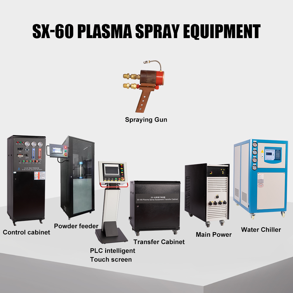 SX-60 Plasma spray Equipment